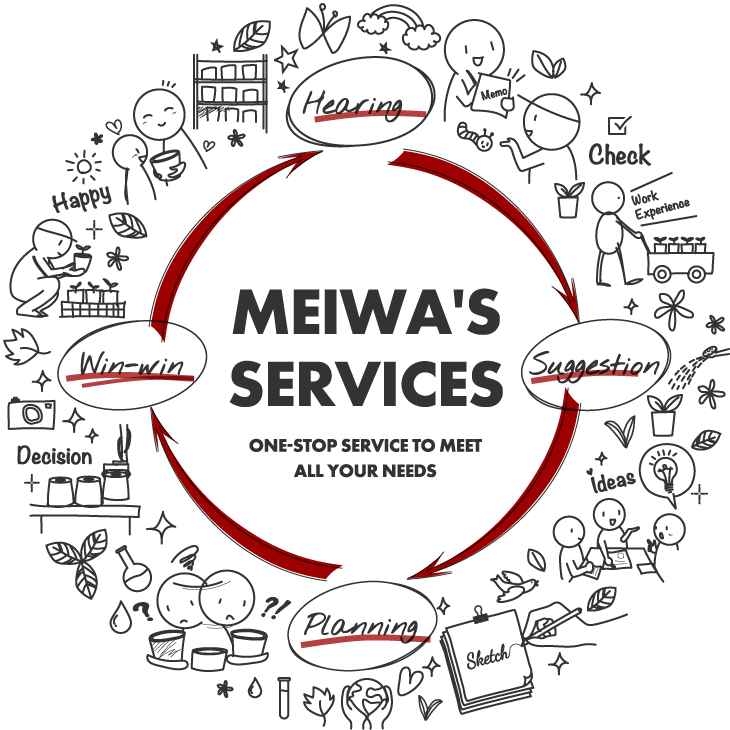 MEIWA’S SERVICE
